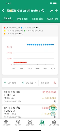 ดาวน์โหลด 2Nông: ผู้ช่วยทำการเกษตรอัจฉริยะ ล่าสุดฟรี – เพิ่มผลผลิตให้เกษตรกร - Screenshot 6