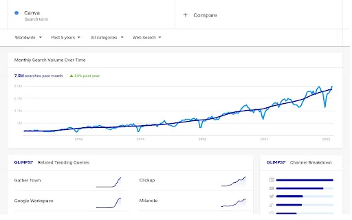 ดาวน์โหลด Glimpse – ยกระดับ Google Trends ให้ทรงพลังยิ่งขึ้น - Screenshot 4
